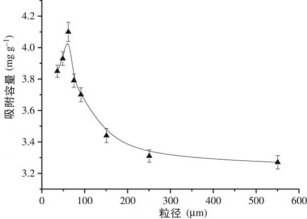 ����̿����������������Ӱ�